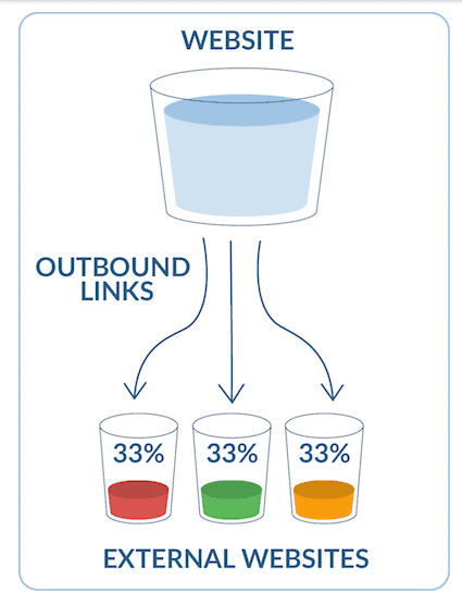 Outbound Links